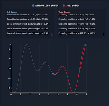 Iterative Local Search